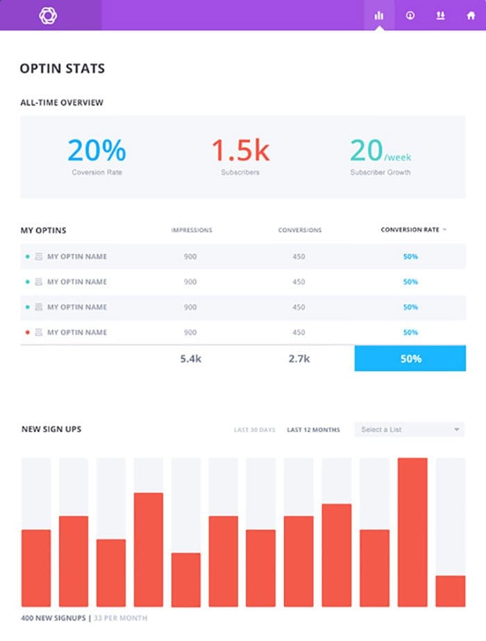 dashboard stats