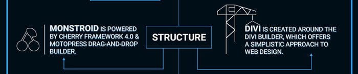 structure